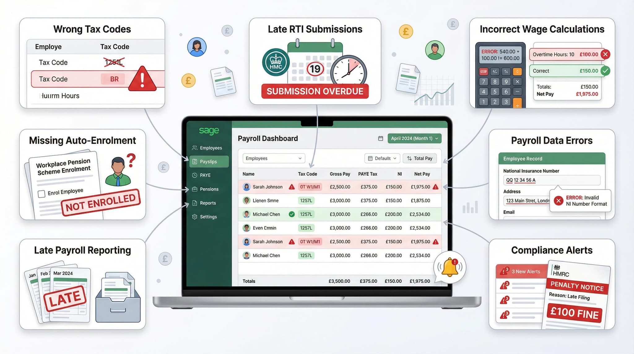 7 Payroll Mistakes That Lead to HMRC Fines [And How to Avoid Them]