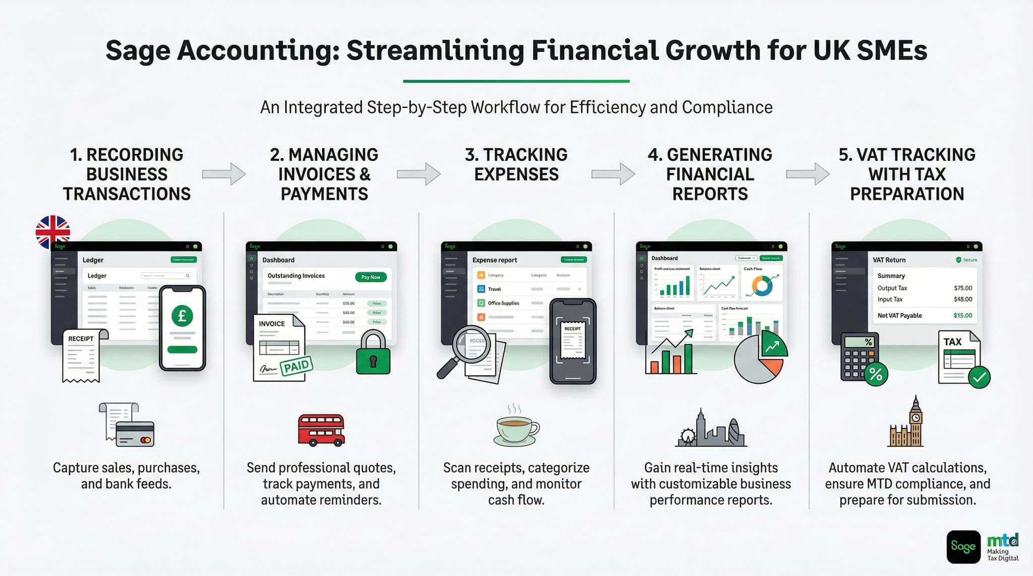 Sage Accounting for UK SMEs: A Complete Operational Playbook