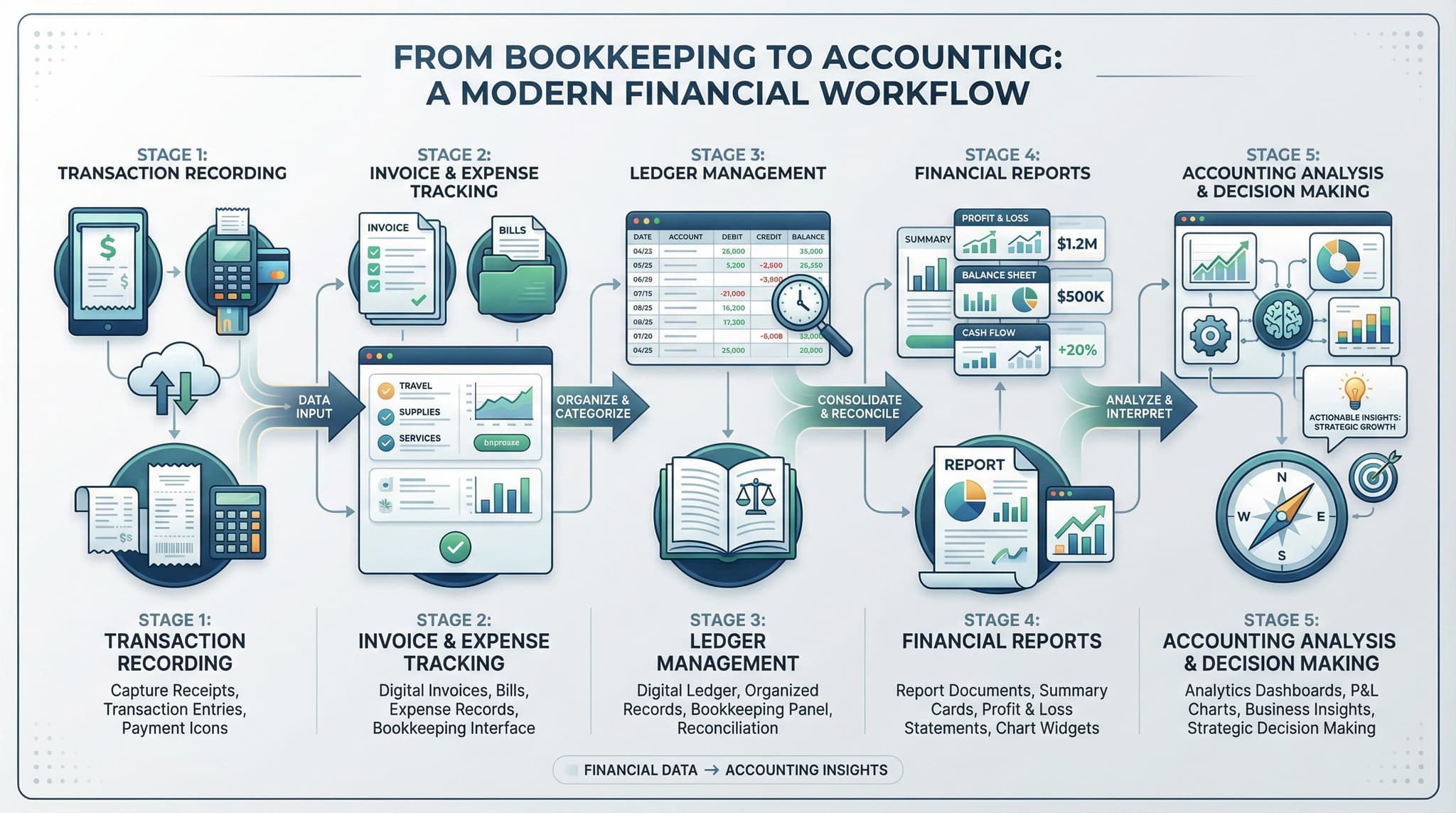 The Difference Between Bookkeeping and Accounting (And Why Both Matter)