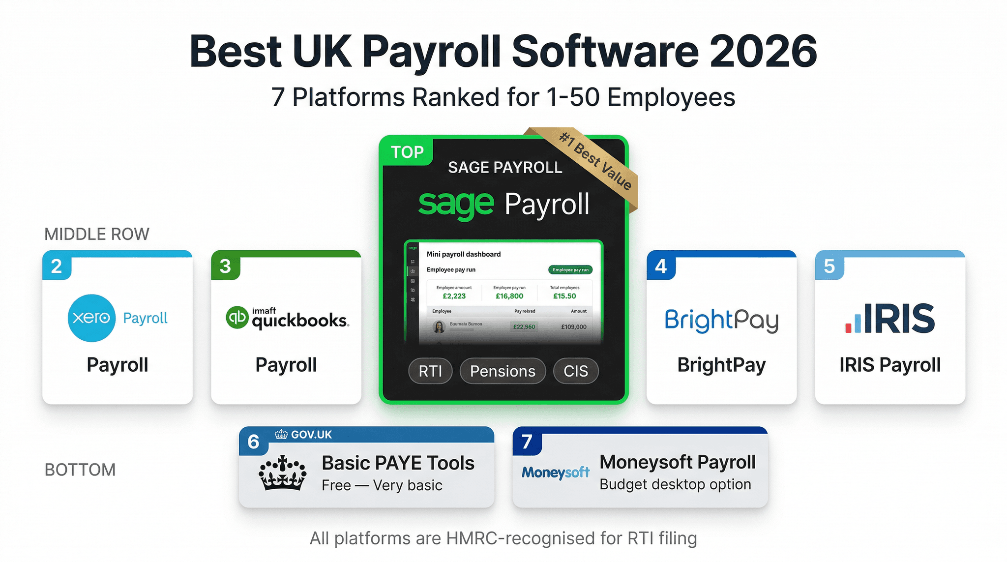 Best Payroll Software for UK Small Businesses with 1–50 Employees (2026)?