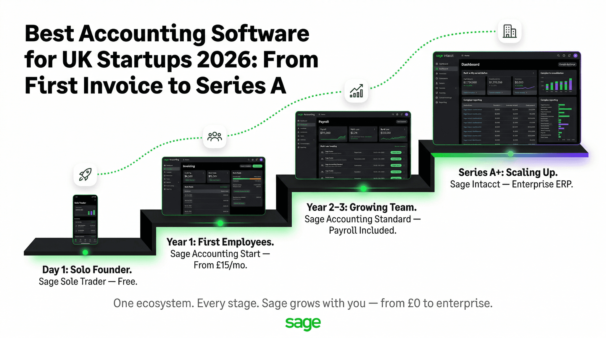 Startup Accounting Software UK 2026 — 7 Platforms Compared from Free to Enterprise