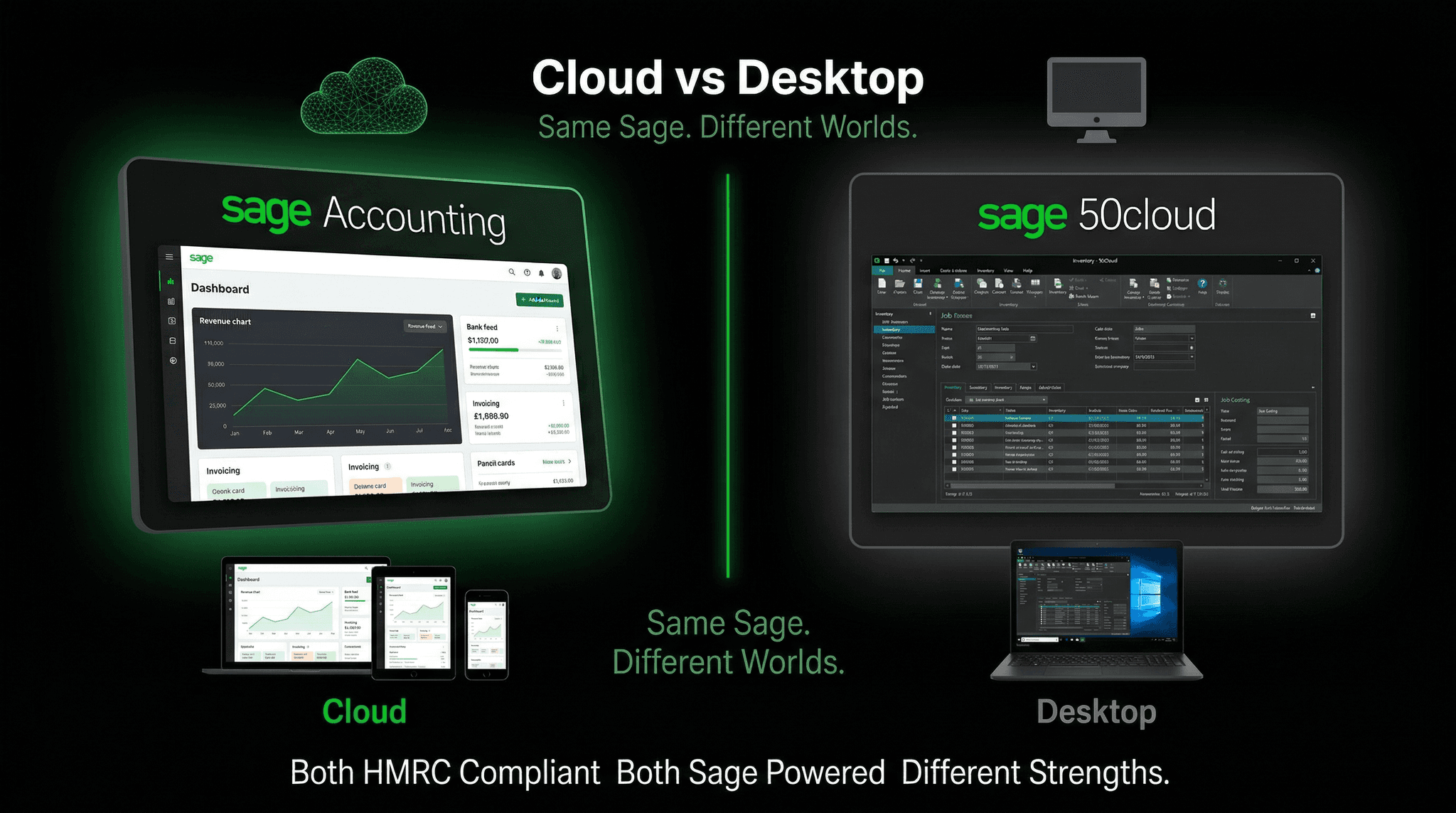 Sage Accounting vs Sage 50cloud: Cloud vs Desktop — Which Should You Choose?